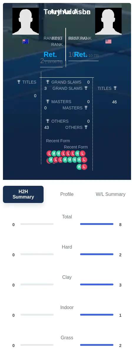 Addison Ashe H2h Summary Stats