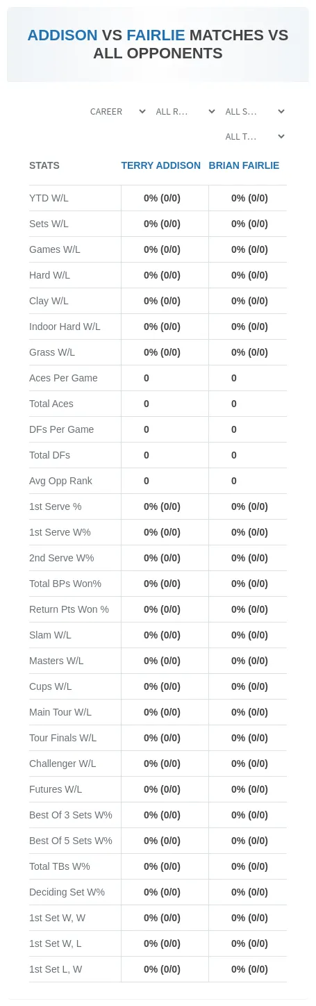 Brian Fairlie Terry Addison Prediction Stats