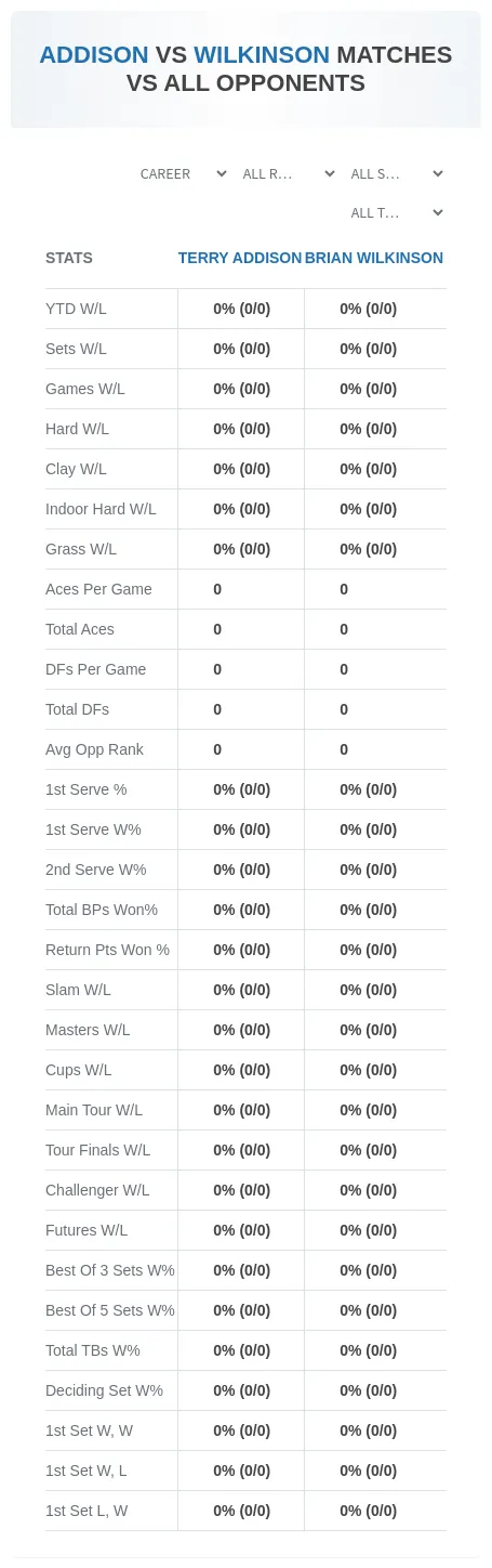 Terry Addison Brian Wilkinson Prediction Stats