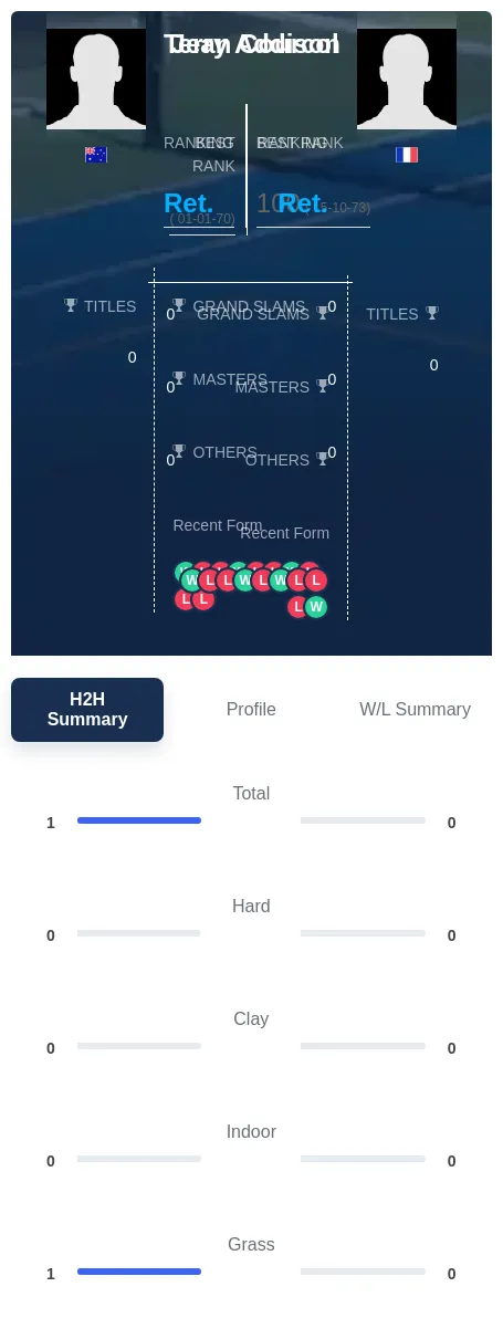 Addison Courcol H2h Summary Stats