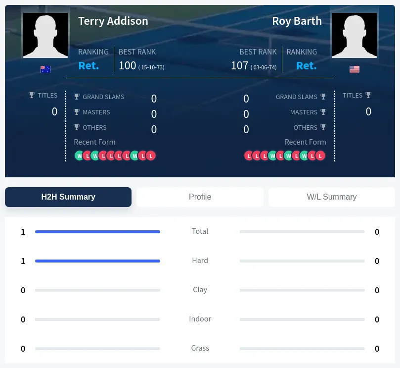 Addison Barth H2h Summary Stats