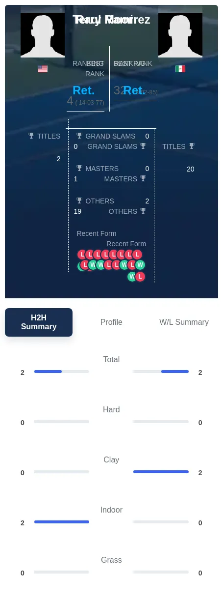 Moor Ramirez H2h Summary Stats
