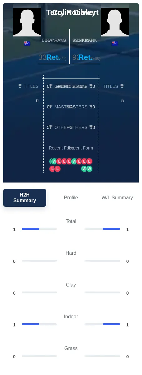 Dibley Rocavert H2h Summary Stats