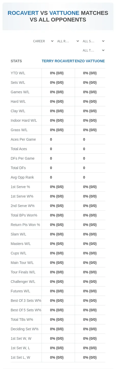 Terry Rocavert Enzo Vattuone Prediction Stats