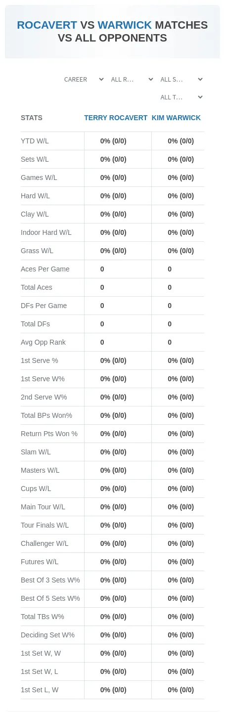 Terry Rocavert Kim Warwick Prediction Stats