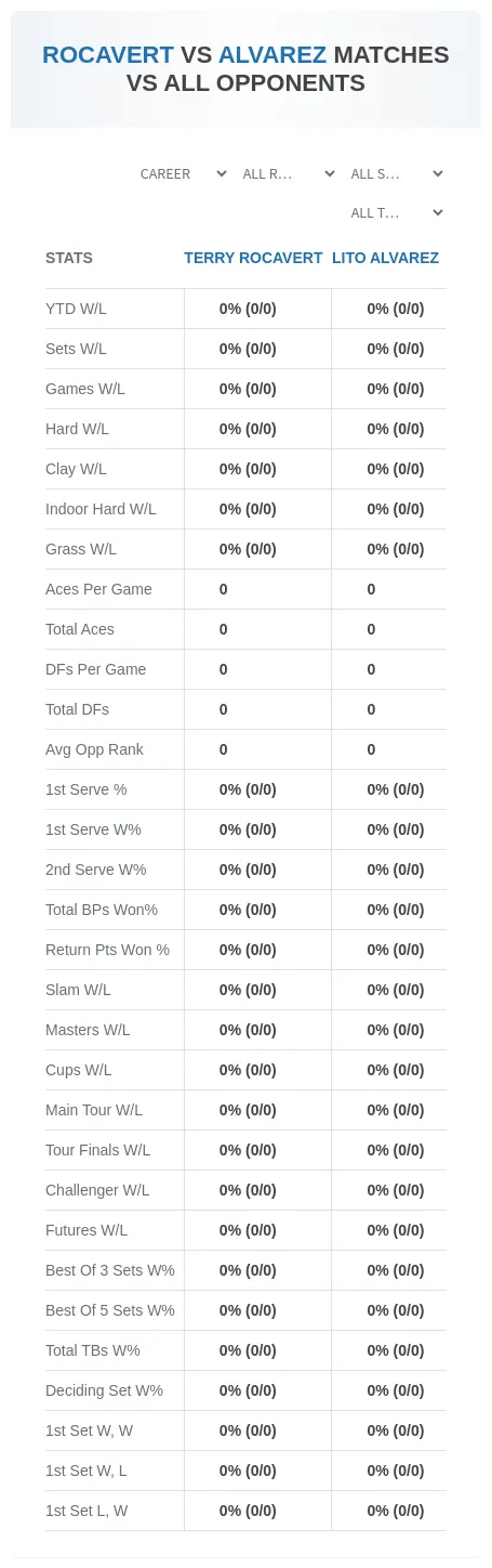 Terry Rocavert Lito Alvarez Prediction Stats