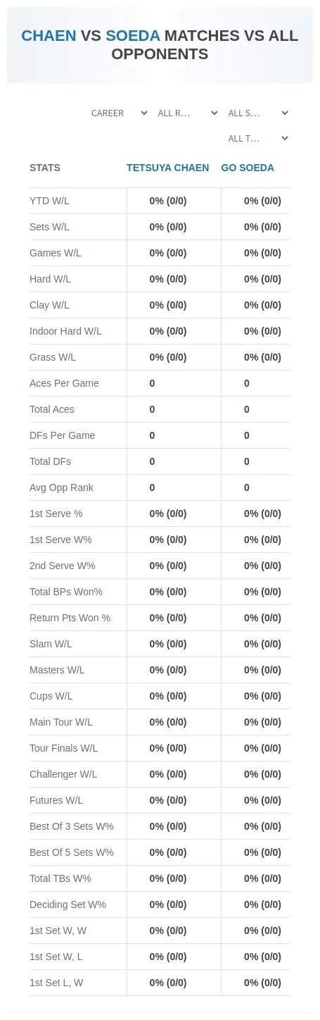 Go Soeda Tetsuya Chaen Prediction Stats