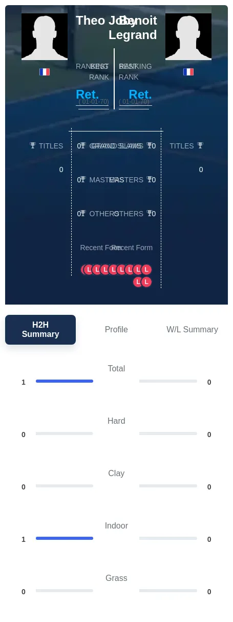 Joby Legrand H2h Summary Stats