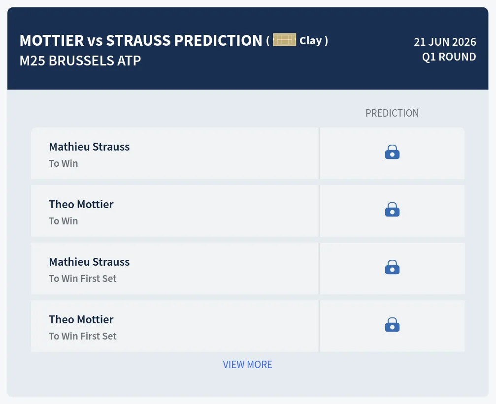 Mottier Strauss H2h Predictions at M25 Brussels Day 1