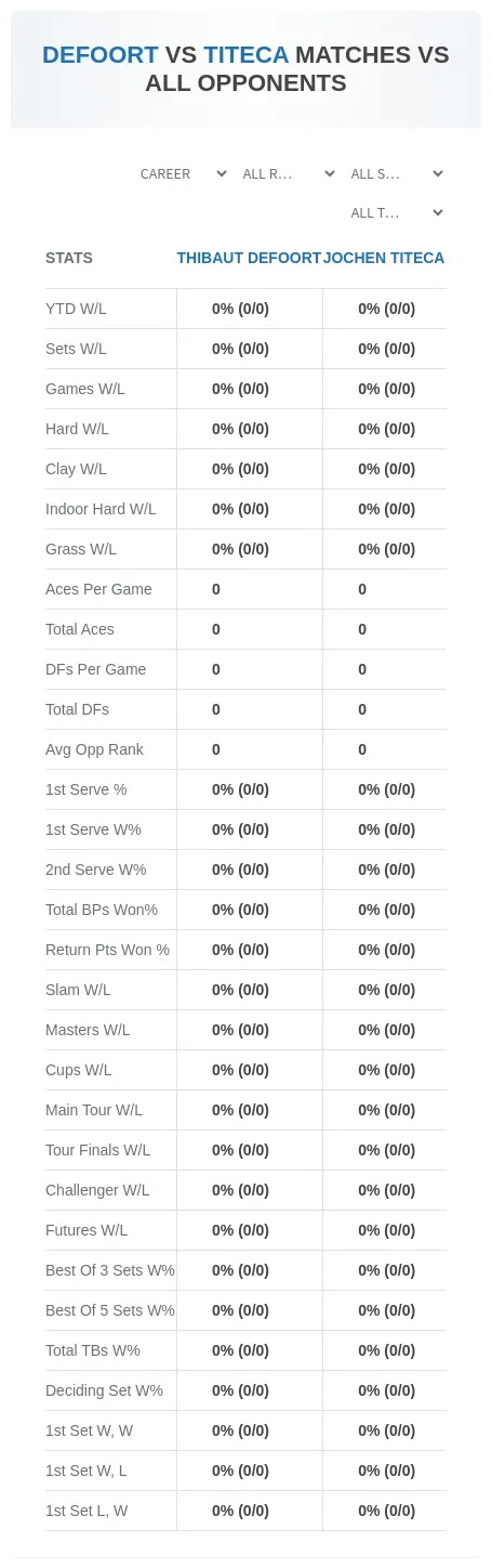 Jochen Titeca Thibaut Defoort Prediction Stats