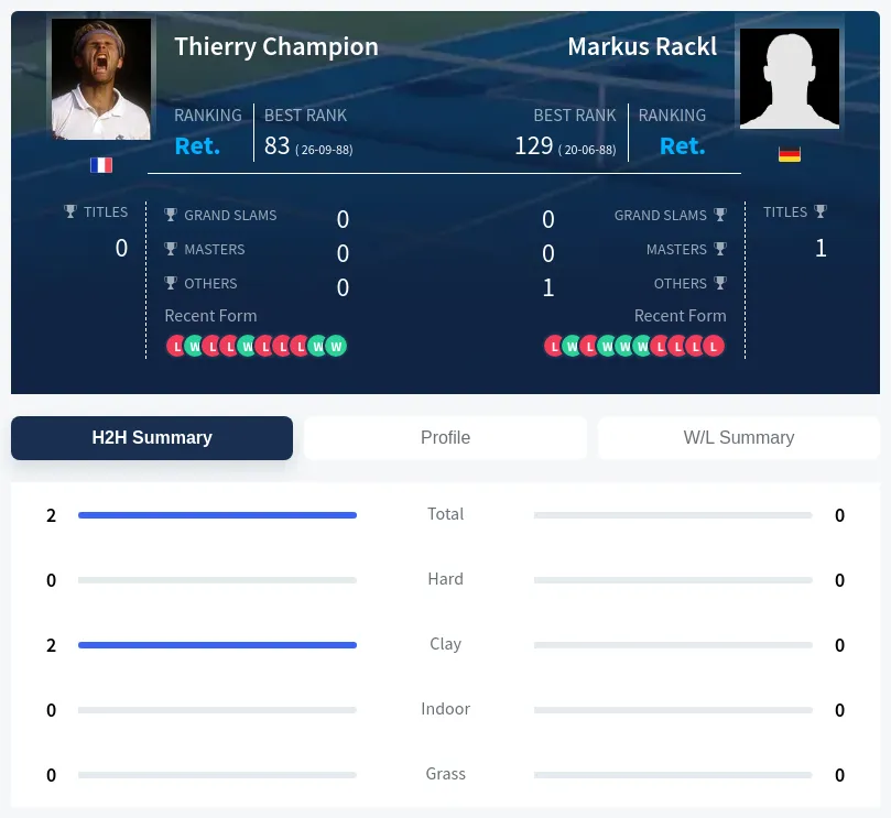 Rackl Champion H2h Summary Stats