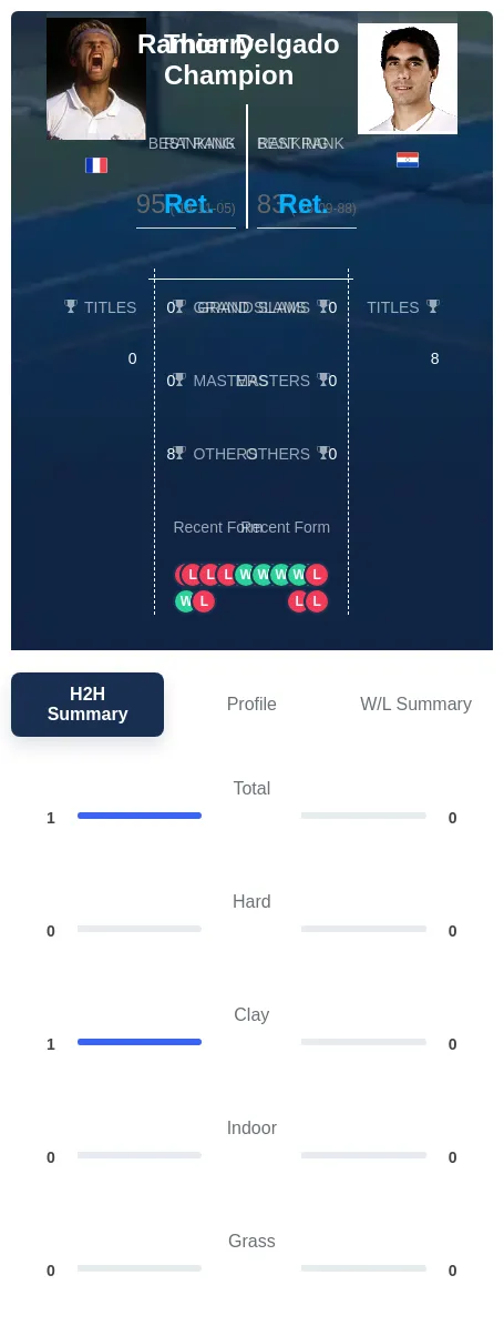 Champion Delgado H2h Summary Stats
