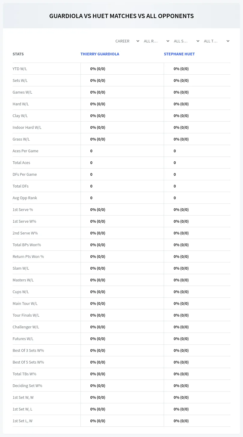Stephane Huet Thierry Guardiola Prediction Stats