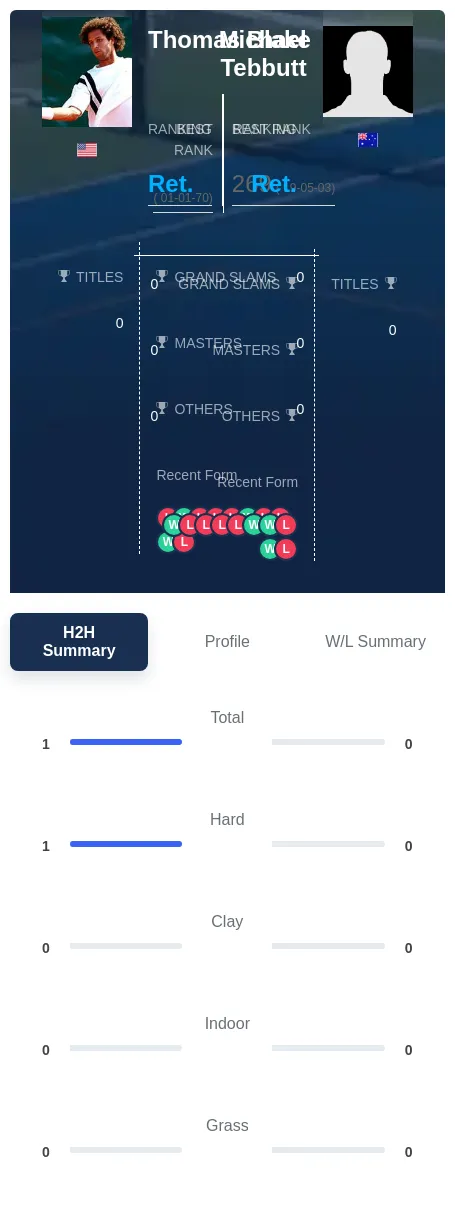 Blake Tebbutt H2h Summary Stats
