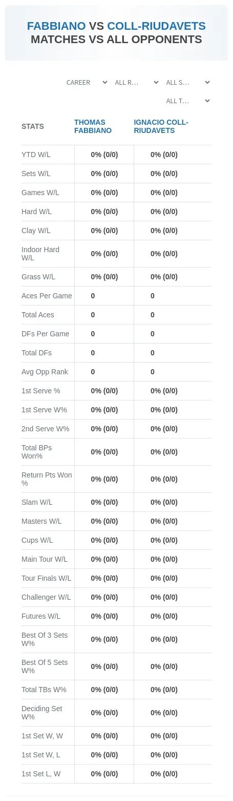 Thomas Fabbiano Ignacio Coll-Riudavets Prediction Stats