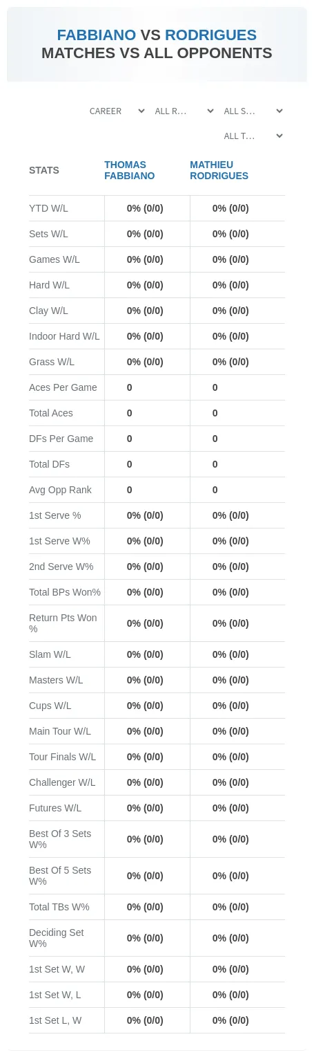 Thomas Fabbiano Mathieu Rodrigues Prediction Stats