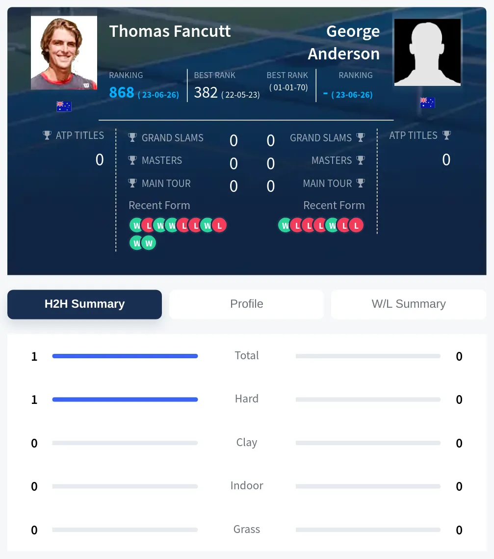 Fancutt Anderson H2h Summary Stats