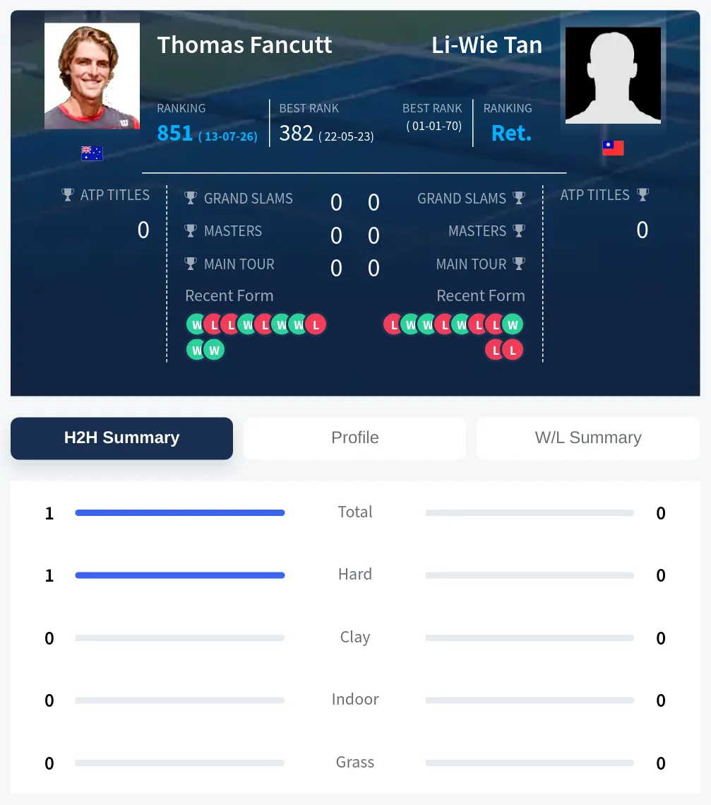 Fancutt Tan H2h Summary Stats