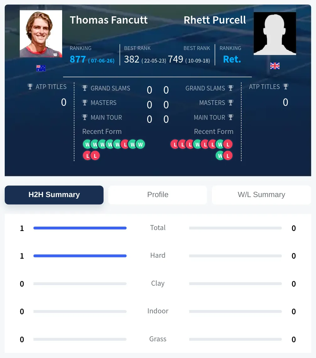 Fancutt Purcell H2h Summary Stats