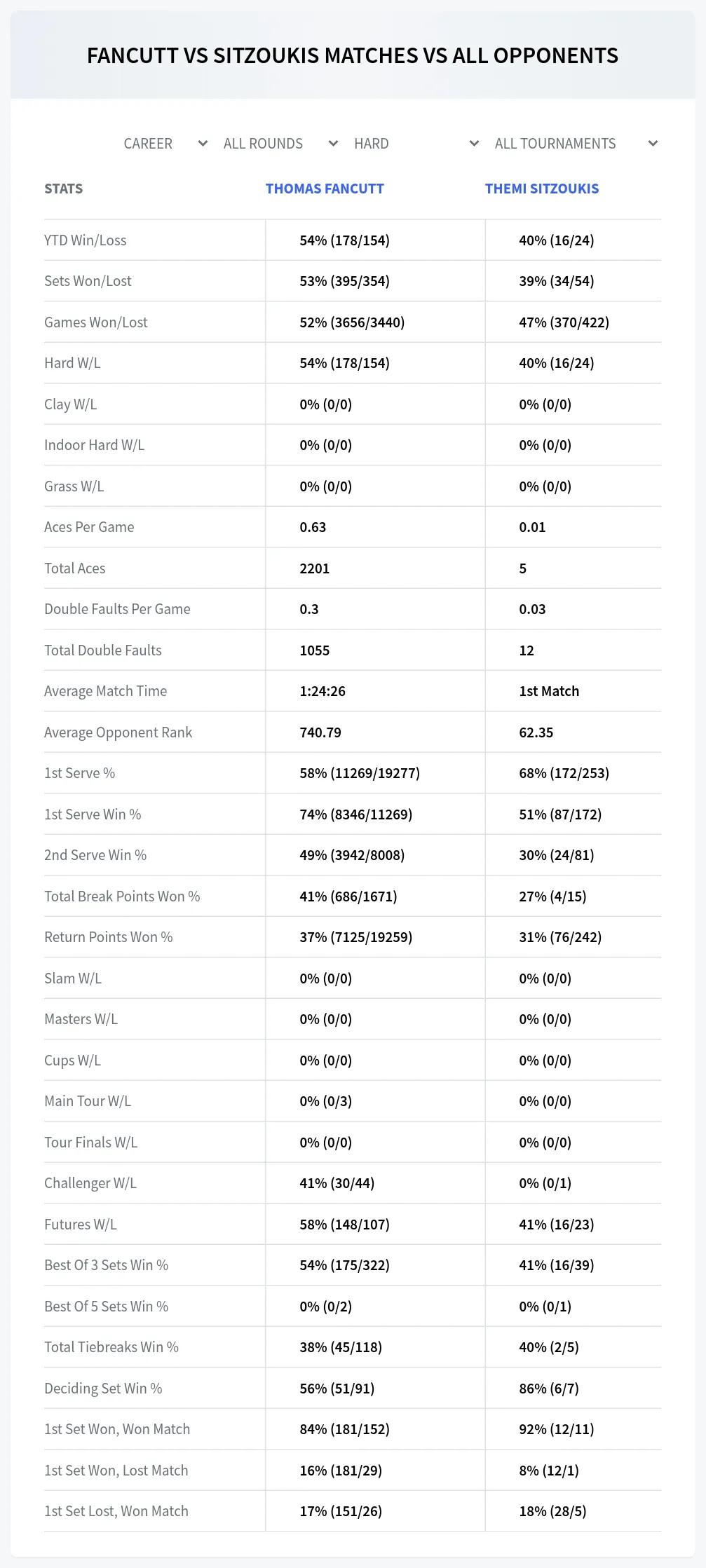 Thomas Fancutt Themi Sitzoukis Prediction Stats