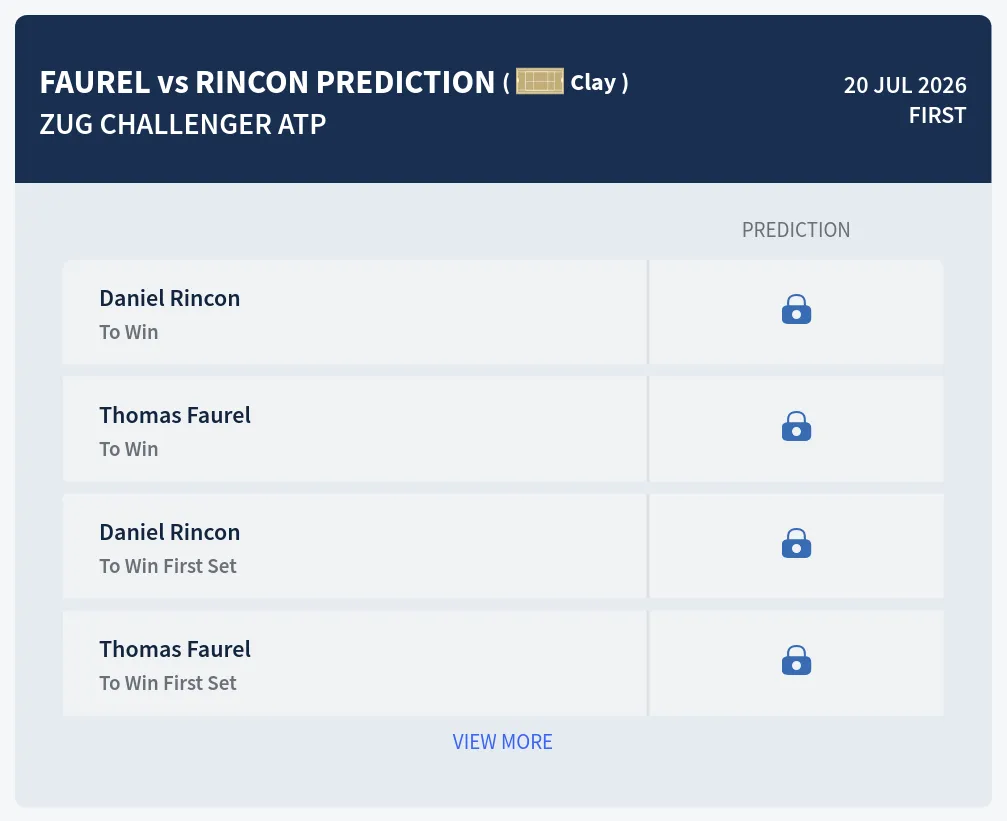 Faurel Rincon H2h Predictions at Zug Challenger