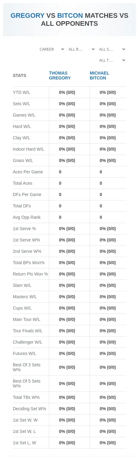 Michael Bitcon Thomas Gregory Prediction Stats