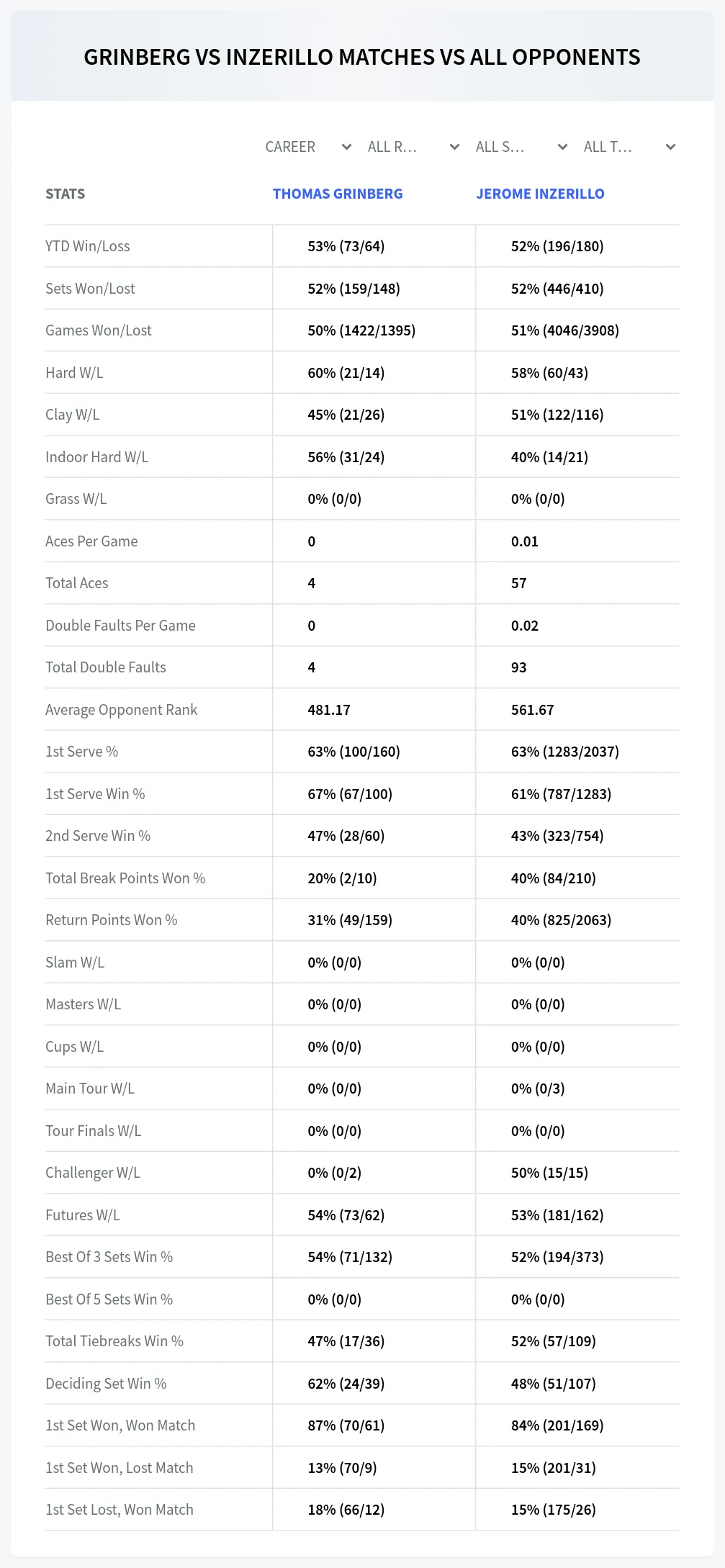 Thomas Grinberg Jerome Inzerillo Prediction Stats