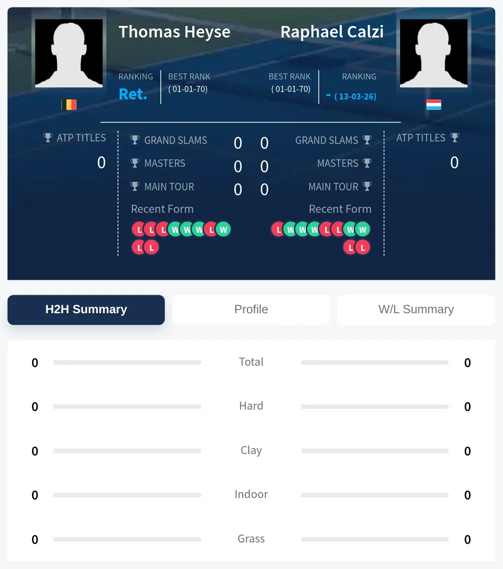 Heyse Calzi H2h Summary Stats