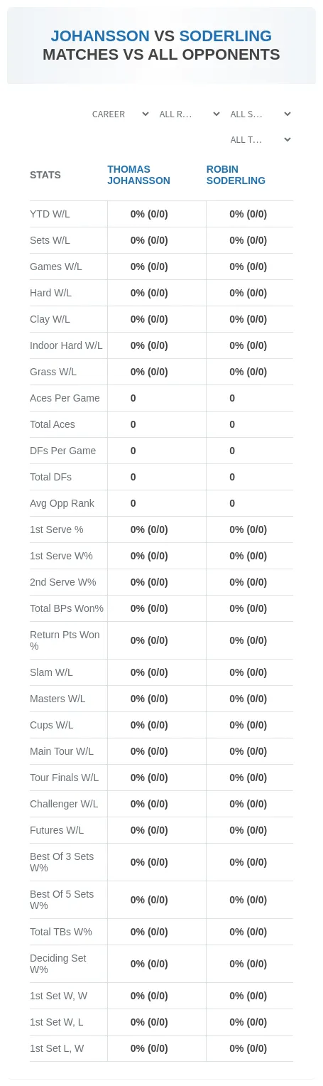 Thomas Johansson Robin Soderling Prediction Stats