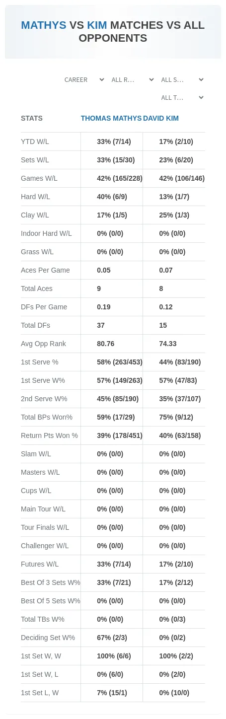 David Kim Thomas Mathys Prediction Stats