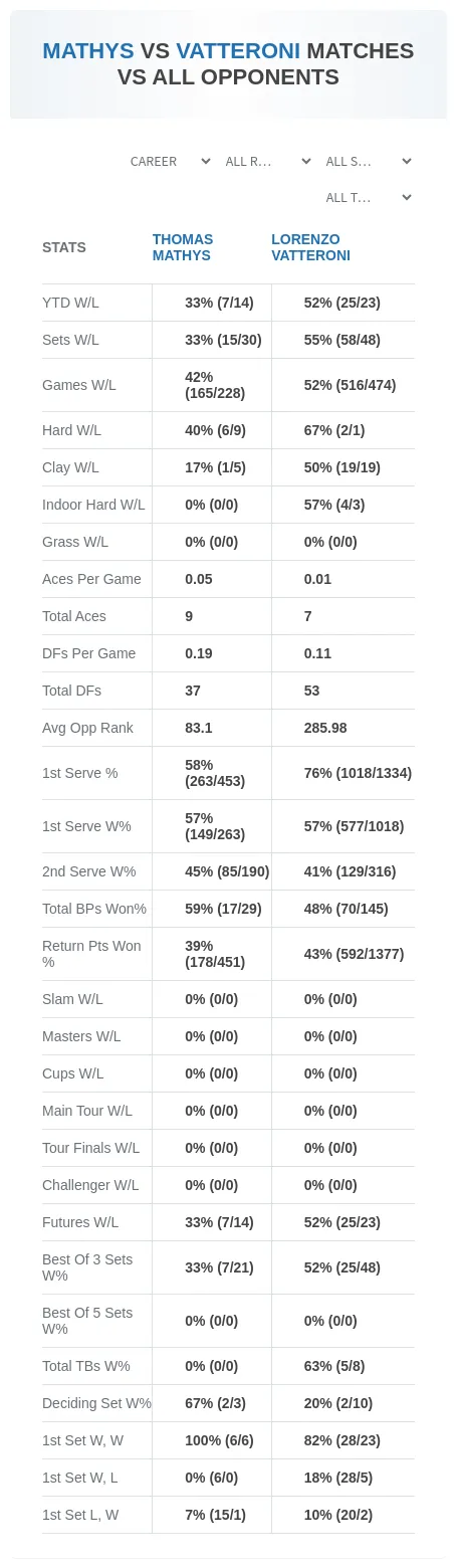 Thomas Mathys Lorenzo Vatteroni Prediction Stats