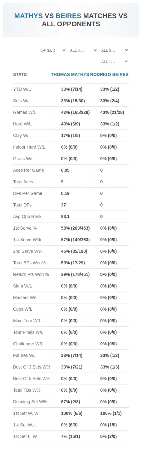 Thomas Mathys Rodrigo Beires Prediction Stats