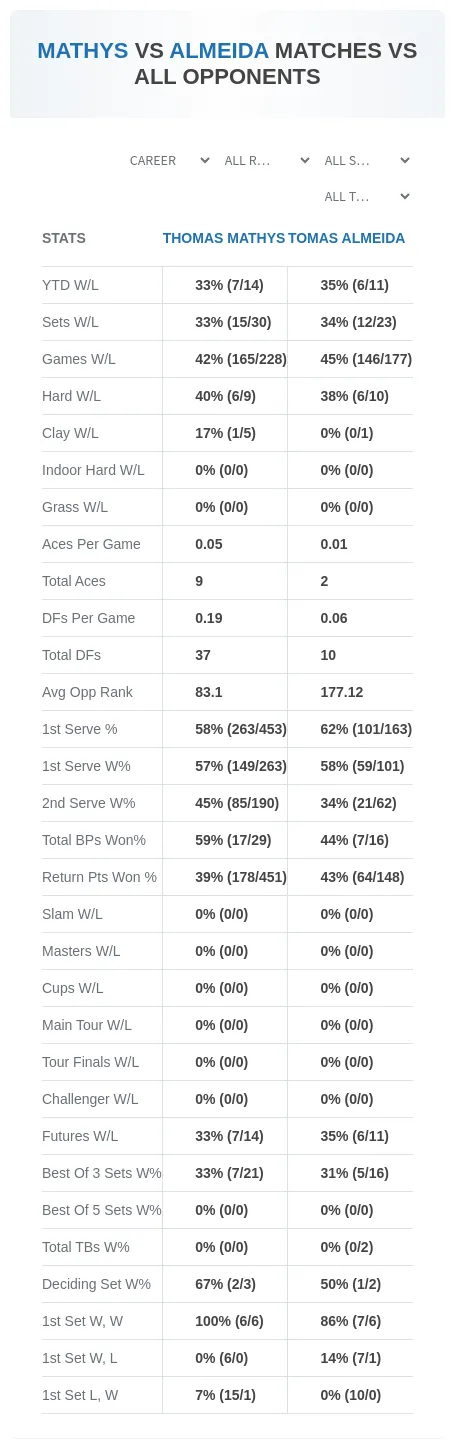 Thomas Mathys Tomas Almeida Prediction Stats