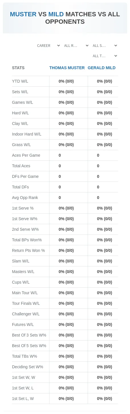 Thomas Muster Gerald Mild Prediction Stats