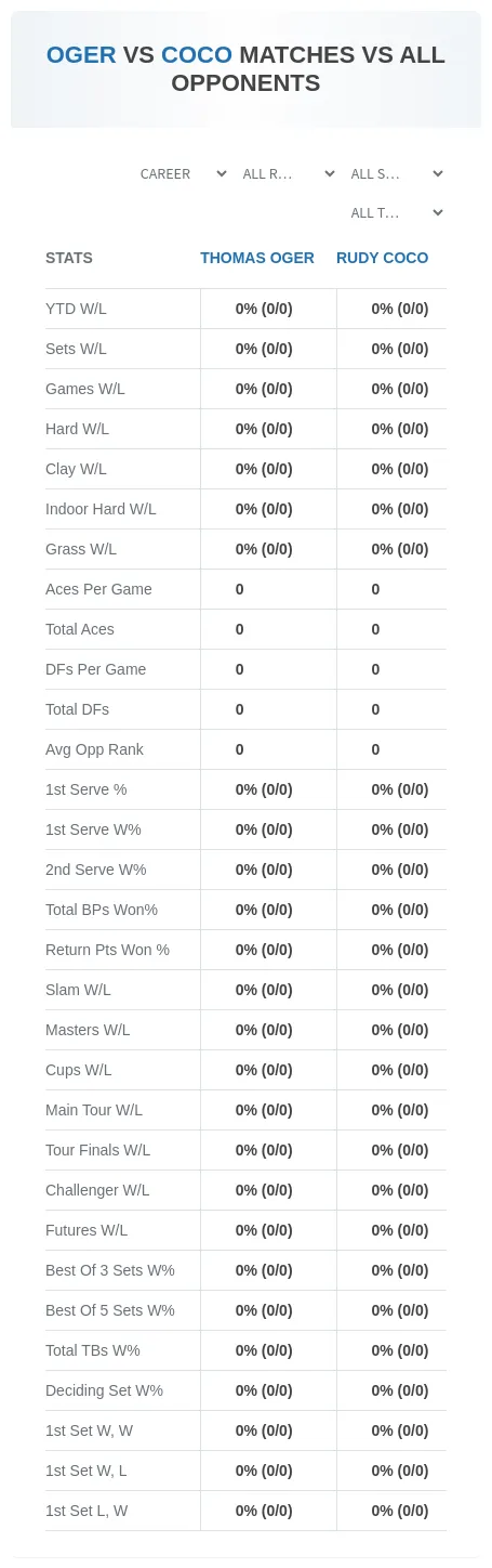 Thomas Oger Rudy Coco Prediction Stats