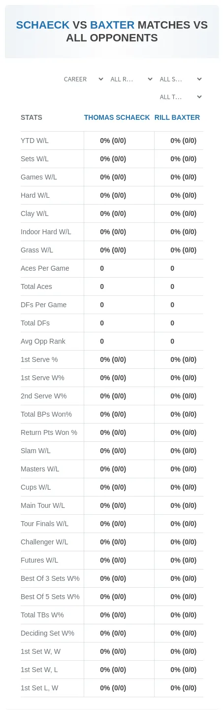 Rill Baxter Thomas Schaeck Prediction Stats