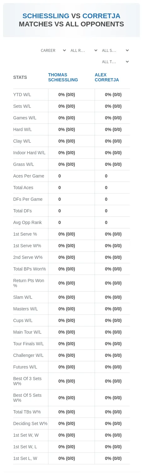 Thomas Schiessling Alex Corretja Prediction Stats