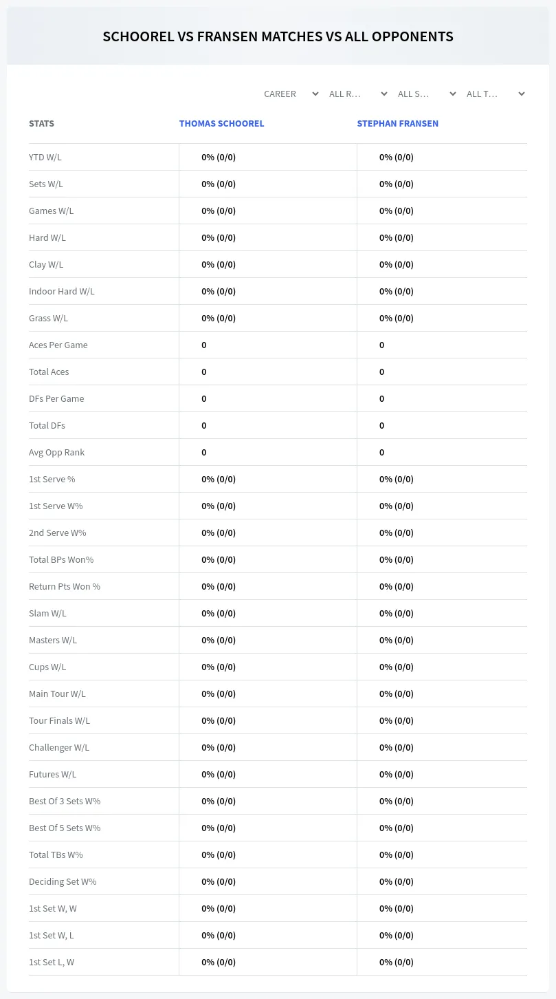 Thomas Schoorel Stephan Fransen Prediction Stats