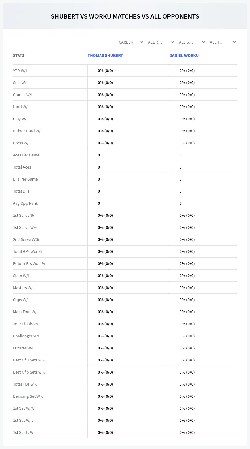 Thomas Shubert Daniel Worku Prediction Stats