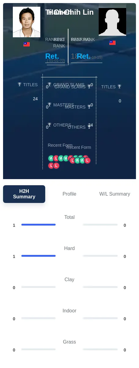 Chen Lin H2h Summary Stats