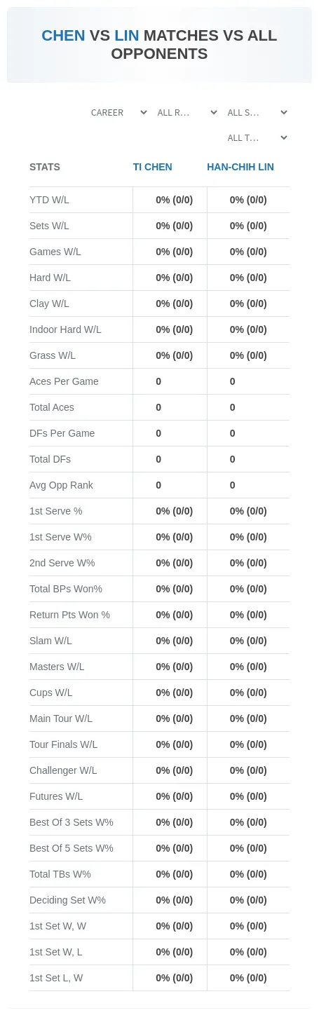 Ti Chen Han-Chih Lin Prediction Stats