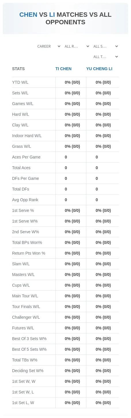 Yu Cheng Li Ti Chen Prediction Stats