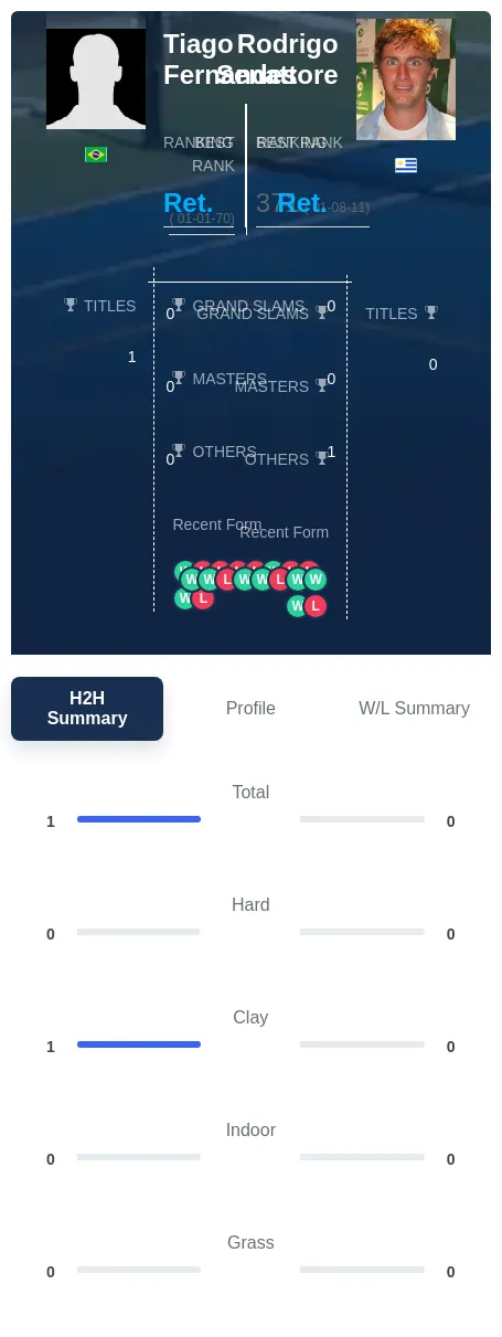 Fernandes Senattore H2h Summary Stats