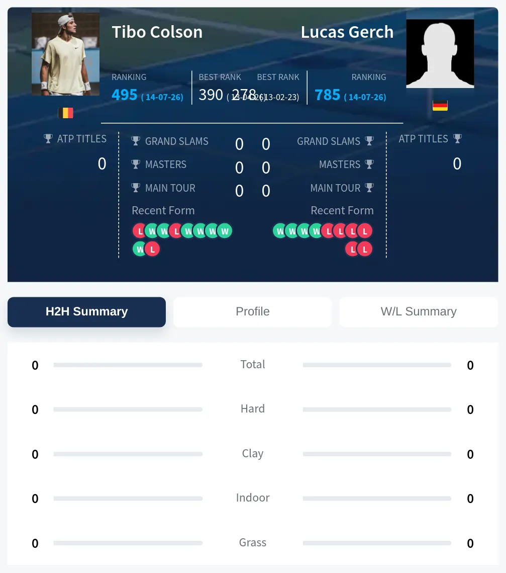 Gerch Colson H2h Summary Stats
