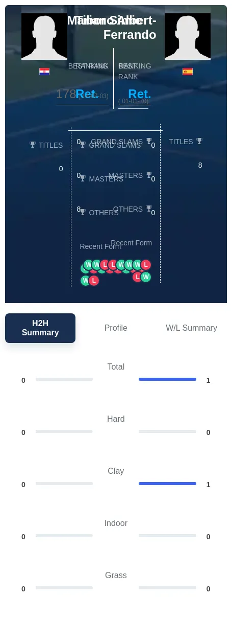 Simic Albert-Ferrando H2h Summary Stats
