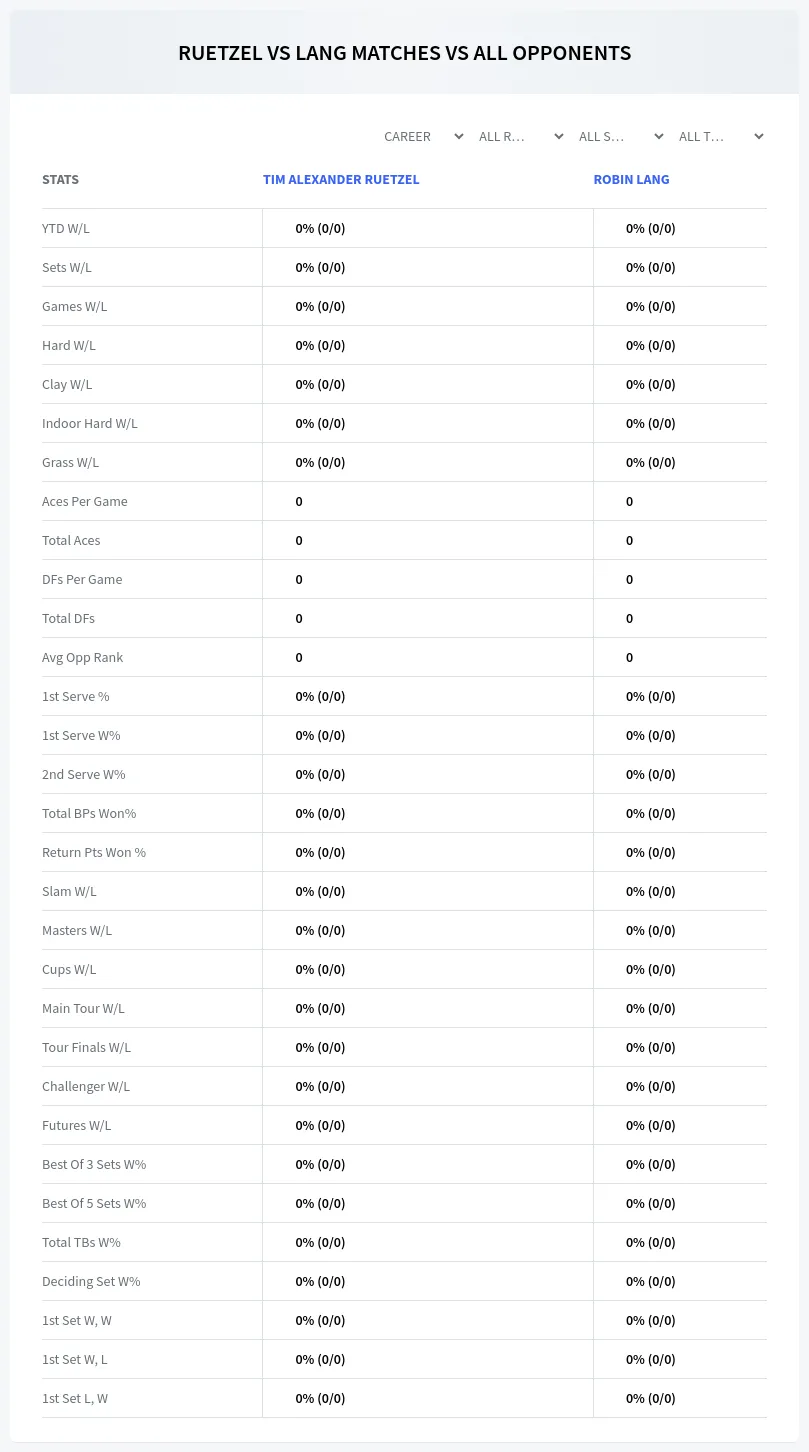 Tim Alexander Ruetzel Robin Lang Prediction Stats