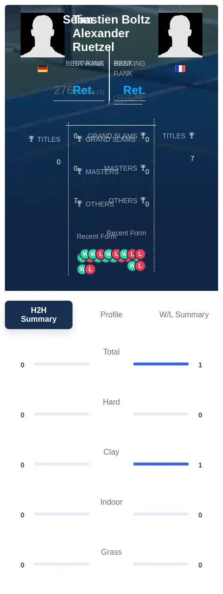 Boltz Ruetzel H2h Summary Stats