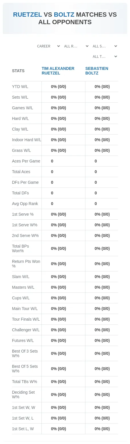 Sebastien Boltz Tim Alexander Ruetzel Prediction Stats