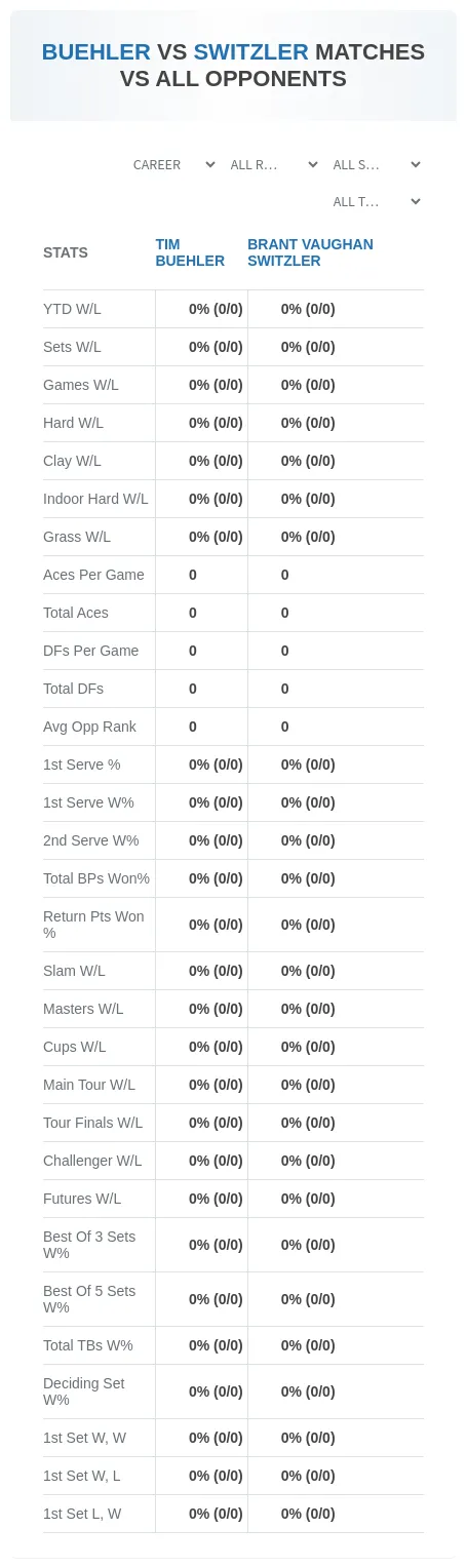 Tim Buehler Brant Vaughan Switzler Prediction Stats