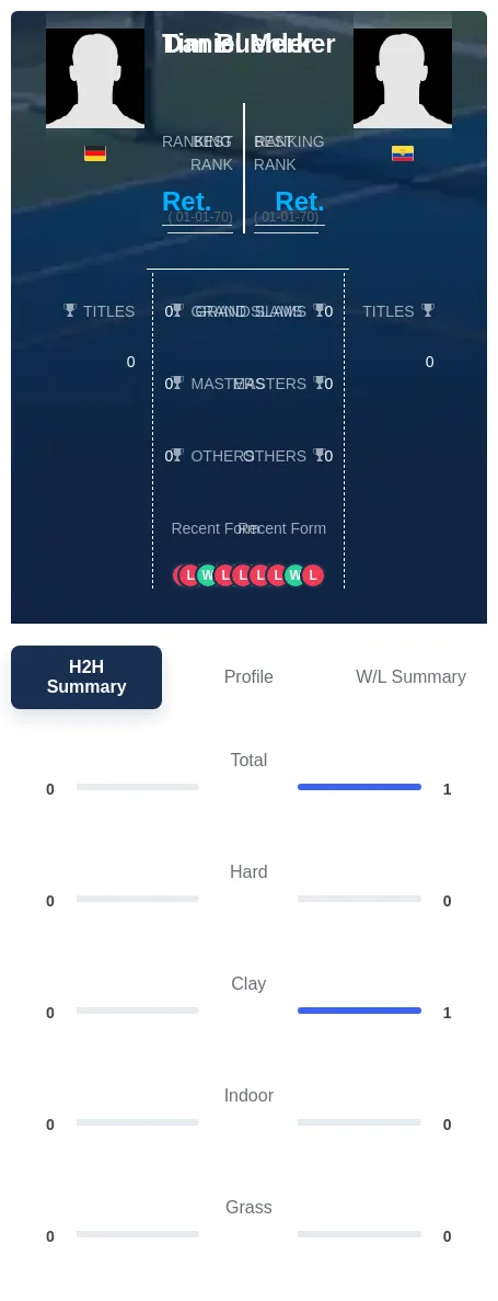 Buehler Merker H2h Summary Stats